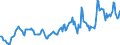 Indicator: Housing Inventory: Median: Listing Price per Square Feet in Lauderdale County, MS