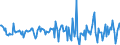 Indicator: Housing Inventory: Median: Listing Price per Square Feet Month-Over-Month in Lauderdale County, MS