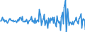 Indicator: Housing Inventory: Median: Home Size in Square Feet Month-Over-Month in Lauderdale County, MS