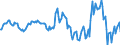 Indicator: Housing Inventory: Median: Home Size in Square Feet Year-Over-Year in Lauderdale County, MS