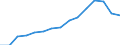 Indicator: Population Estimate,: Over Who Have Completed an Associate's Degree or Higher (5-year estimate) in Lawrence County, MS