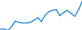 Indicator: Gross Domestic Product:: All Industries in Lawrence County, MS