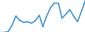 Indicator: Gross Domestic Product:: Private Goods-Producing Industries in Lawrence County, MS