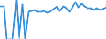 Indicator: 90% Confidence Interval: Lower Bound of Estimate of Percent of People of All Ages in Poverty for Lawrence County, MS