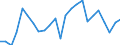 Indicator: Real Gross Domestic Product:: All Industries in Lawrence County, MS