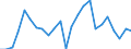 Indicator: Real Gross Domestic Product:: Private Goods-Producing Industries in Lawrence County, MS