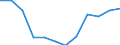 Indicator: Population Estimate,: Migration Flow (5-year estimate) for Leake County, MS (DISCONTINUED)