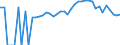 Indicator: 90% Confidence Interval: Lower Bound of Estimate of People of All Ages in Poverty for Leake County, MS