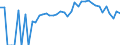 Indicator: 90% Confidence Interval: Lower Bound of Estimate of Percent of Related Children Age 5-17 in Families in Poverty for Leake County, MS