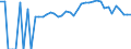 Indicator: 90% Confidence Interval: Lower Bound of Estimate of Percent of People of All Ages in Poverty for Leake County, MS