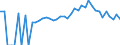 Indicator: 90% Confidence Interval: Lower Bound of Estimate of Percent of People Age 0-17 in Poverty for Leake County, MS