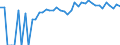 Indicator: 90% Confidence Interval: Upper Bound of Estimate of Percent of Related Children Age 5-17 in Families in Poverty for Leake County, MS