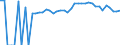 Indicator: 90% Confidence Interval: Upper Bound of Estimate of Percent of People of All Ages in Poverty for Leake County, MS