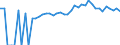 Indicator: 90% Confidence Interval: Upper Bound of Estimate of Percent of People Age 0-17 in Poverty for Leake County, MS