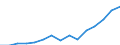 Indicator: Population Estimate,: by Sex, Total Population (5-year estimate) in Lincoln County, MS