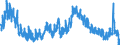 Indicator: Population Estimate,: Lincoln County, MS