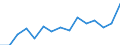 Indicator: Population Estimate,: Over Who Have Completed an Associate's Degree or Higher (5-year estimate) in Lincoln County, MS