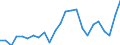 Indicator: Gross Domestic Product:: Private Goods-Producing Industries in Lincoln County, MS