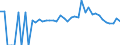 Indicator: 90% Confidence Interval: Lower Bound of Estimate of Related Children Age 5-17 in Families in Poverty for Lincoln County, MS