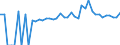 Indicator: 90% Confidence Interval: Lower Bound of Estimate of People of All Ages in Poverty for Lincoln County, MS