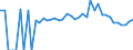 Indicator: 90% Confidence Interval: Lower Bound of Estimate of People Age 0-17 in Poverty for Lincoln County, MS