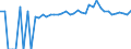 Indicator: 90% Confidence Interval: Upper Bound of Estimate of People of All Ages in Poverty for Lincoln County, MS