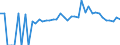 Indicator: 90% Confidence Interval: Lower Bound of Estimate of Percent of Related Children Age 5-17 in Families in Poverty for Lincoln County, MS