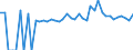 Indicator: 90% Confidence Interval: Lower Bound of Estimate of Percent of People of All Ages in Poverty for Lincoln County, MS