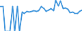 Indicator: 90% Confidence Interval: Lower Bound of Estimate of Percent of People Age 0-17 in Poverty for Lincoln County, MS