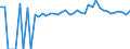 Indicator: 90% Confidence Interval: Upper Bound of Estimate of Percent of People of All Ages in Poverty for Lincoln County, MS