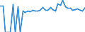 Indicator: Estimated Percent of: People of All Ages in Poverty for Lincoln County, MS