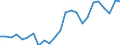 Indicator: Real Gross Domestic Product:: All Industries in Lincoln County, MS