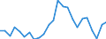 Indicator: Real Gross Domestic Product:: Private Goods-Producing Industries in Lincoln County, MS