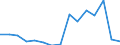 Indicator: Population Estimate,: Total, Not Hispanic or Latino, Asian Alone (5-year estimate) in Marion County, MS