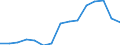 Indicator: Population Estimate,: Total, Hispanic or Latino, Some Other Race Alone (5-year estimate) in Marion County, MS