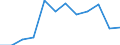 Indicator: Population Estimate,: Migration Flow (5-year estimate) for Marion County, MS (DISCONTINUED)