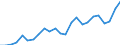 Indicator: Gross Domestic Product:: Private Goods-Producing Industries in Marion County, MS