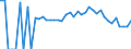 Indicator: 90% Confidence Interval: Lower Bound of Estimate of Related Children Age 5-17 in Families in Poverty for Marion County, MS