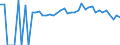 Indicator: 90% Confidence Interval: Upper Bound of Estimate of People of All Ages in Poverty for Marion County, MS