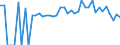 Indicator: 90% Confidence Interval: Lower Bound of Estimate of Percent of People of All Ages in Poverty for Marion County, MS