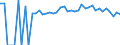 Indicator: 90% Confidence Interval: Upper Bound of Estimate of Percent of People of All Ages in Poverty for Marion County, MS