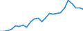 Indicator: Real Gross Domestic Product:: All Industries in Marion County, MS