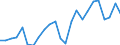 Indicator: Real Gross Domestic Product:: Private Goods-Producing Industries in Marion County, MS