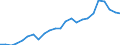 Indicator: Real Gross Domestic Product:: Private Services-Providing Industries in Marion County, MS