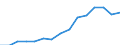 Indicator: Population Estimate,: by Sex, Total Population (5-year estimate) in Neshoba County, MS