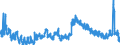 Indicator: Population Estimate,: Neshoba County, MS