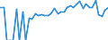 Indicator: 90% Confidence Interval: Lower Bound of Estimate of Related Children Age 5-17 in Families in Poverty for Neshoba County, MS