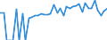 Indicator: 90% Confidence Interval: Lower Bound of Estimate of People of All Ages in Poverty for Neshoba County, MS