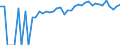 Indicator: 90% Confidence Interval: Upper Bound of Estimate of Related Children Age 5-17 in Families in Poverty for Neshoba County, MS