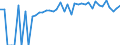 Indicator: 90% Confidence Interval: Upper Bound of Estimate of People of All Ages in Poverty for Neshoba County, MS